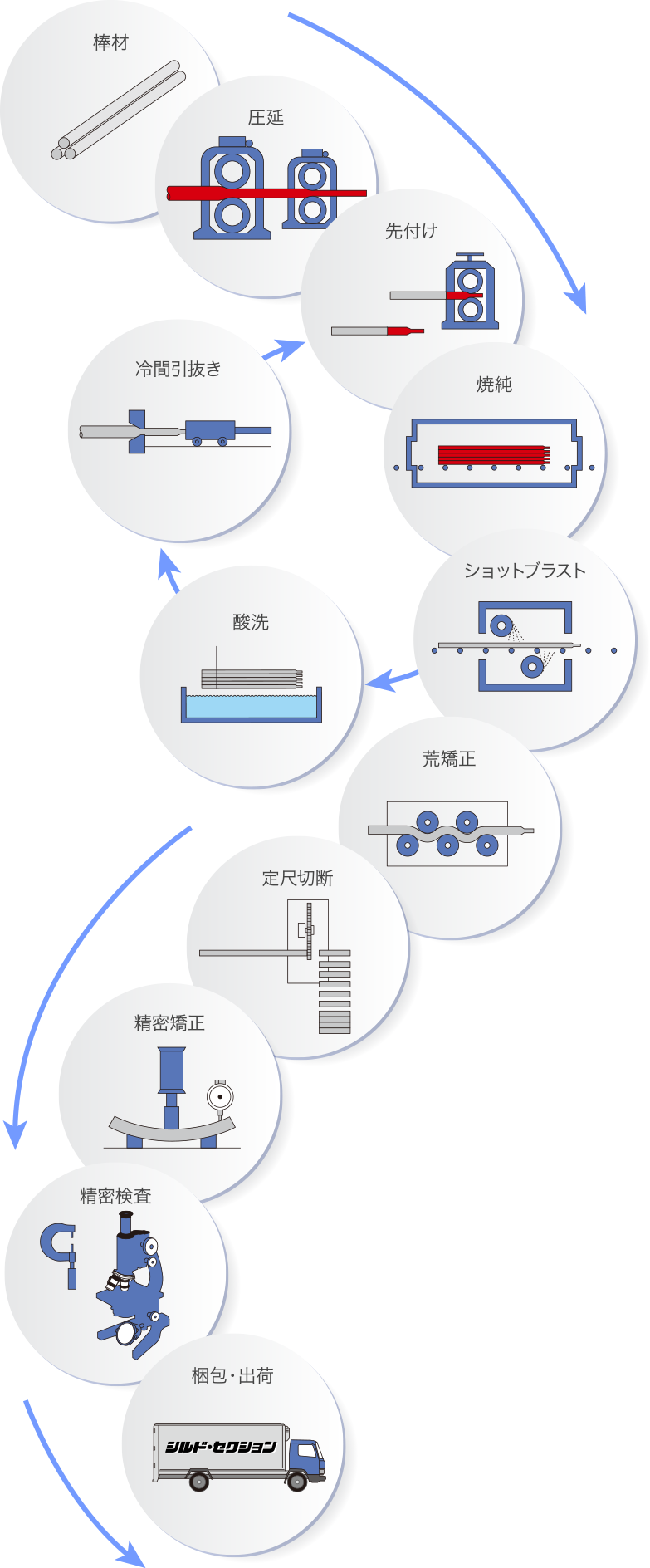 製造工程概略図