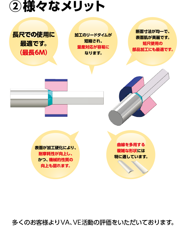 冷間引抜加工